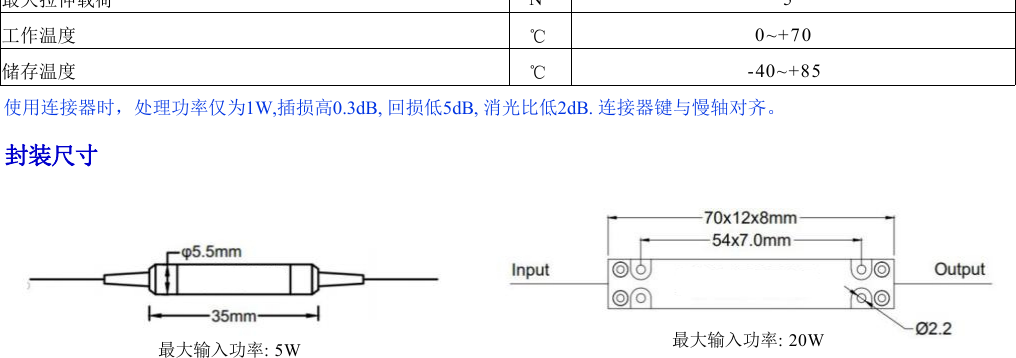 Package dimensions for Optical Filter