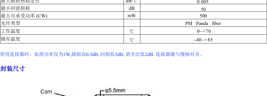 Package dimensions for PM DWDM