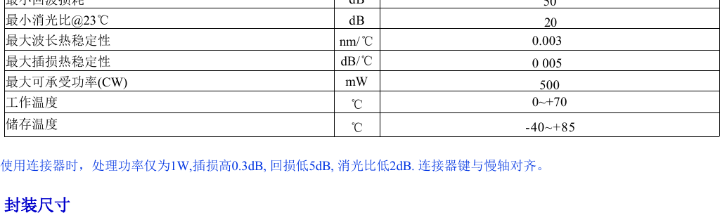 Package dimensions for PM CWDM