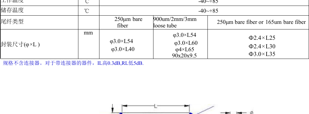 Package dimensions for 980/1550nm Fused WDM SWDM