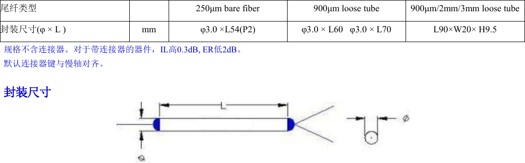 Package dimensions for PM Fused WDM FPWDM