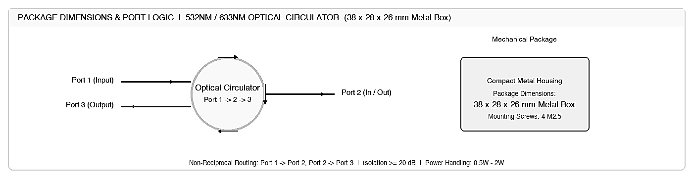 013 532nm/633nm Optical Circulator, Port Type: 3 Port – KernsOptic