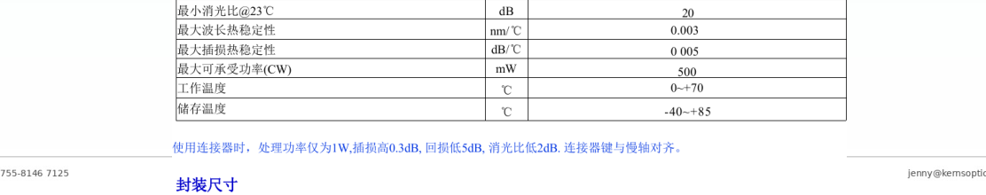 Package dimensions for 028 pm cwdm