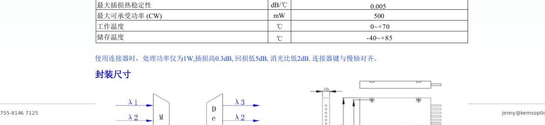 Package dimensions for 029 pm dwdm module