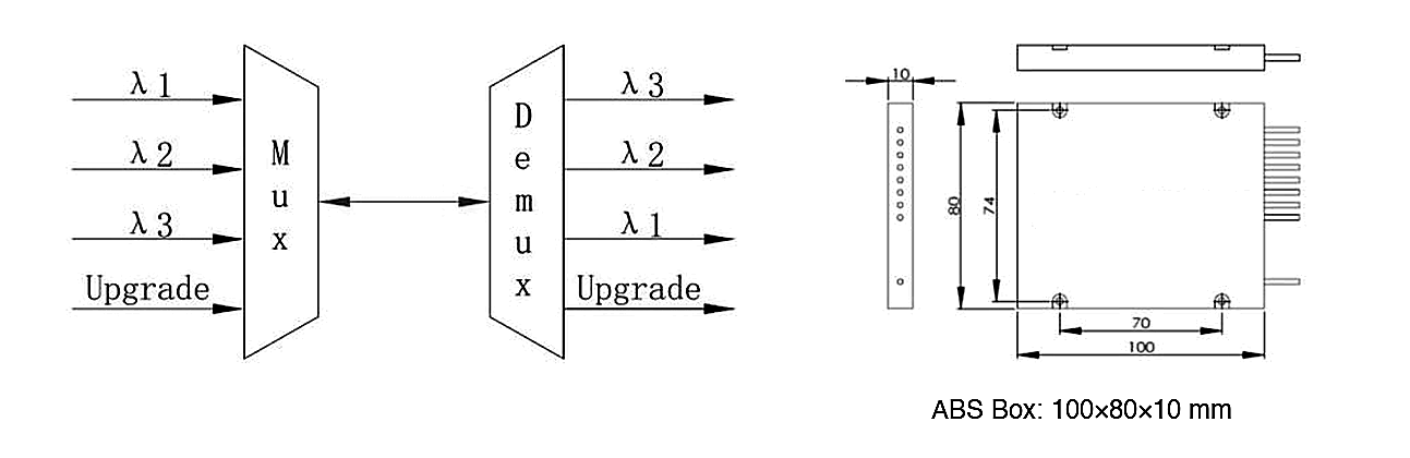 029 PM DWDM Module, Channel Number: 1x2 / 1x4 / 1x8 / 1x16 – KernsOptic
