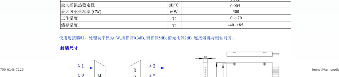 Package dimensions for 030 pm cwdm module