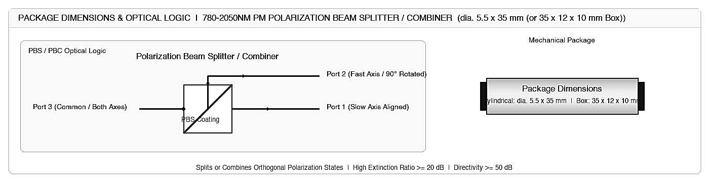 040 780-2050nm PM Polarization Beam Splitter / Combiner, Center Wavelength: 780, 850, 980, 1030, 1064, 1310, 1480, 1550, 2000, 2050 – KernsOptic