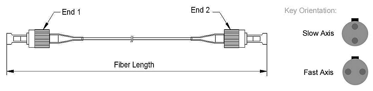 048 PM Fiber Optical Patch Cord / Cable Jumper, Connector Types: FC/APC, FC/UPC, SC/APC, LC/UPC – KernsOptic