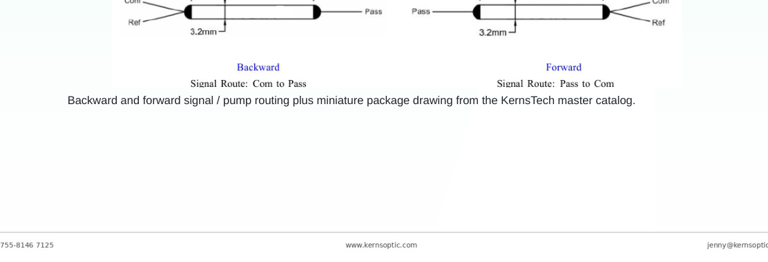Package dimensions for 053 mini size pm wdm