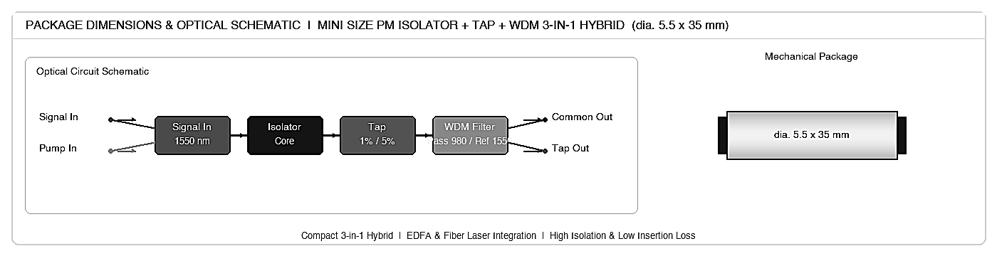 061 Mini Size PM Optical Isolator + Tap + WDM 3-in-1 Hybrid, Stage: Single Stage / Dual Stage – KernsOptic