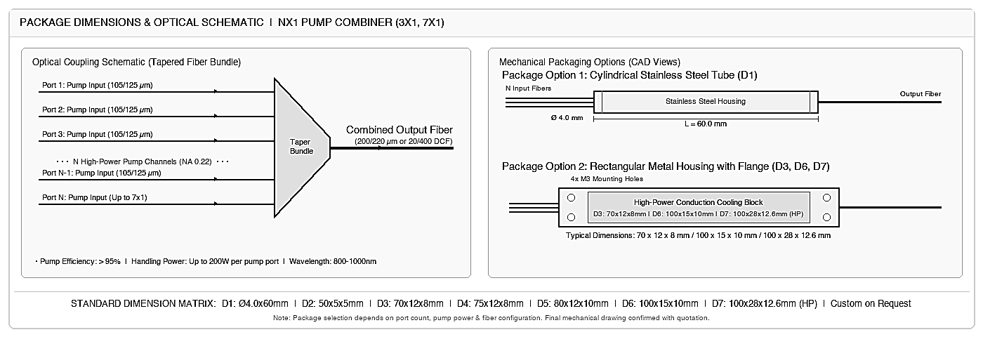 063 Nx1 Pump Combiner, Configuration: 3x1 or 7x1 – KernsOptic