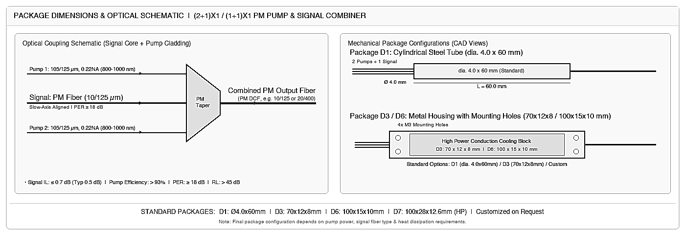064 (2+1)x1 PM Pump and Signal Combiner, Port Configuration: (1+1)x1 or (2+1)x1 – KernsOptic