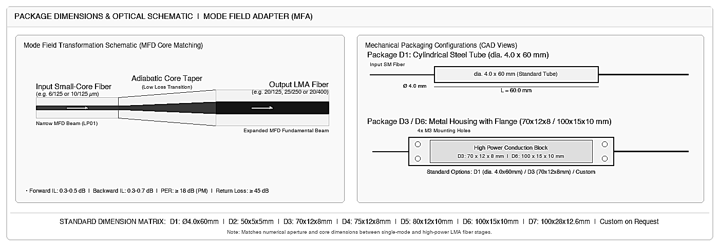 066 Mode Field Adapter (MFA), Port Configuration: 1x1 – KernsOptic