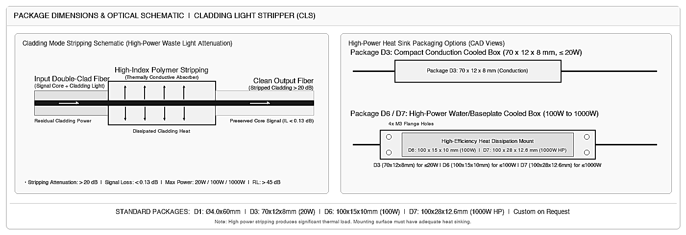 067 Cladding Light Stripper (CLS), Port Configuration: 1 x 1 – KernsOptic
