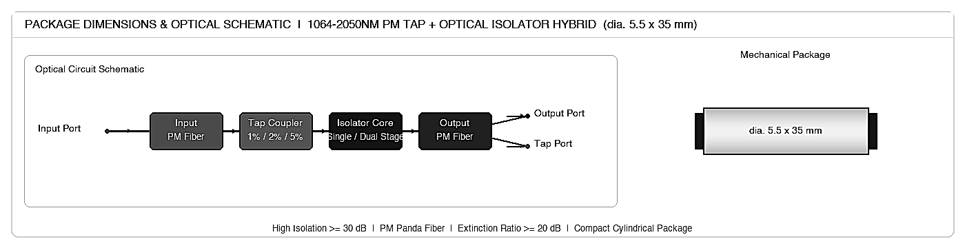 068 1064-2050nm PM Tap + Optical Isolator Hybrid, Center Wavelength: 1064, 1310, 1550, 1950, 2000, 2050 – KernsOptic