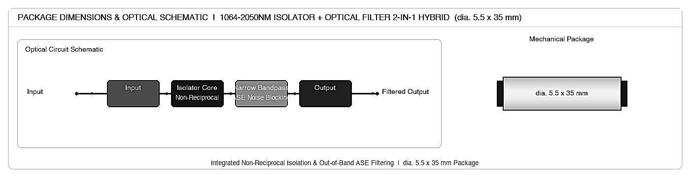 071 1064-2050nm Optical Isolator + Optical Filter 2-in-1 Hybrid, Center Wavelength: 1064, 1310, 1550, 2000 – KernsOptic