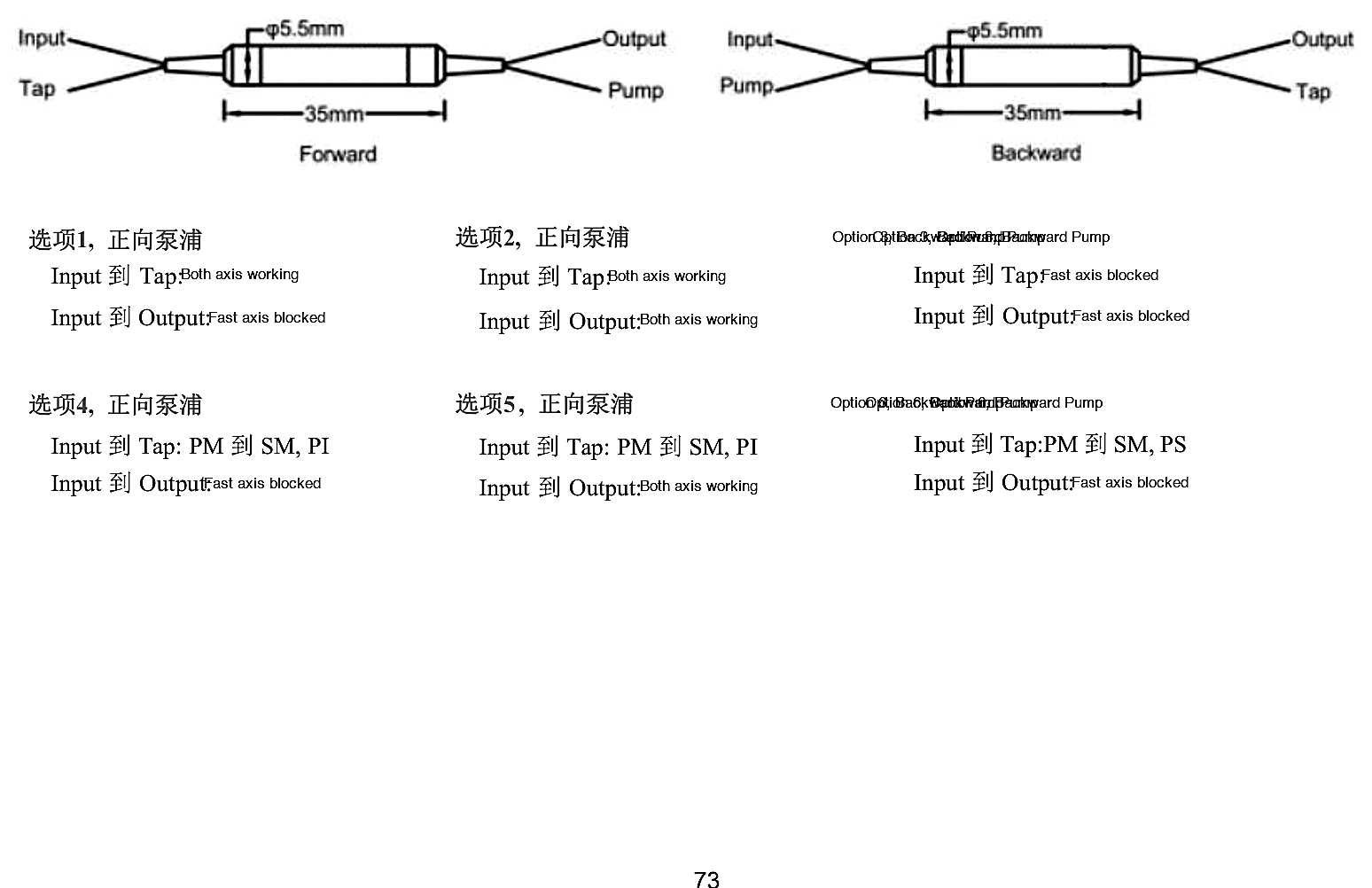 073 PM Tap + Optical Isolator + WDM 3-in-1 Hybrid 980/1550nm 980/1064nm, Signal Wavelength Band: 1550±10 or 1064±5 – KernsOptic
