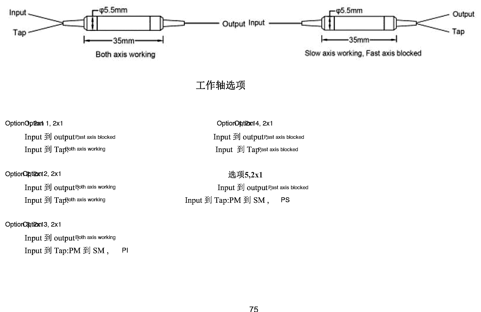 075 1064-2050nm PM Tap + Optical Isolator 2-in-1 Hybrid, Center Wavelength: 1064, 1310, 1550, 2000 – KernsOptic