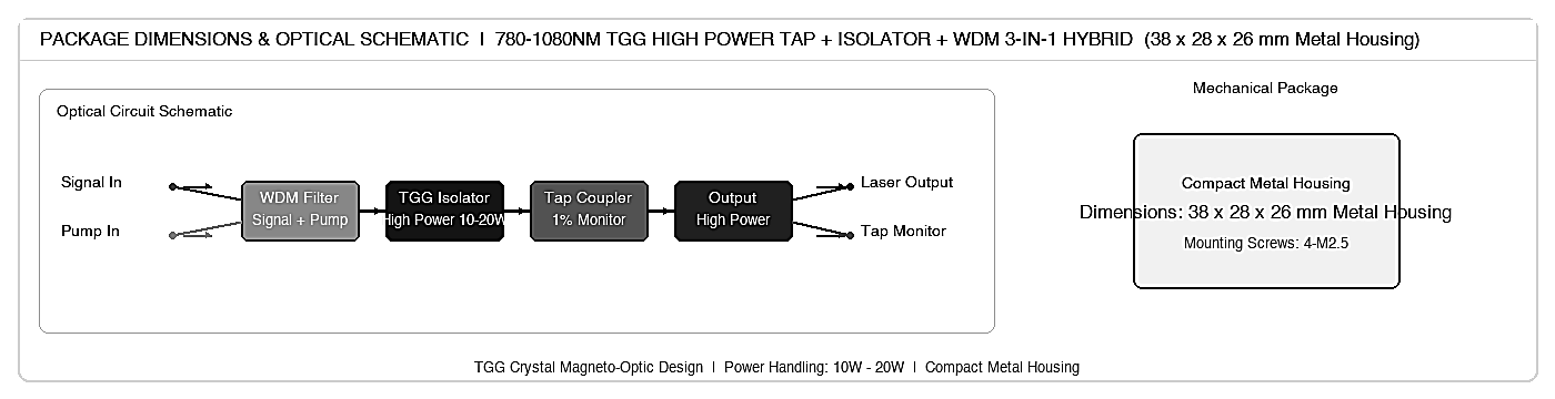 080 780-1080nm TGG High Power Tap + Optical Isolator + WDM 3-in-1 Hybrid, Center Wavelength: 780, 850, 980, 1030, 1064, 1080 – KernsOptic