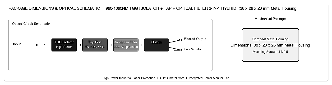 084 980-1080nm TGG Optical Isolator + Tap + Optical Filter 3-in-1 Hybrid, Center Wavelength: 1064, 1030, 980 – KernsOptic