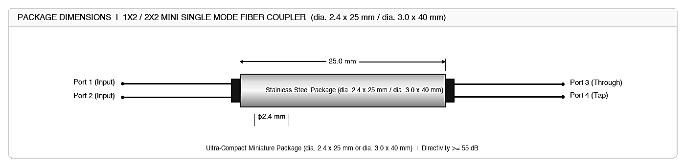 088 1x2 / 2x2 Mini Single Mode Fiber Coupler (FSMC / FWBC / DWFC), Port Configuration: 1x2 / 2x2 – KernsOptic