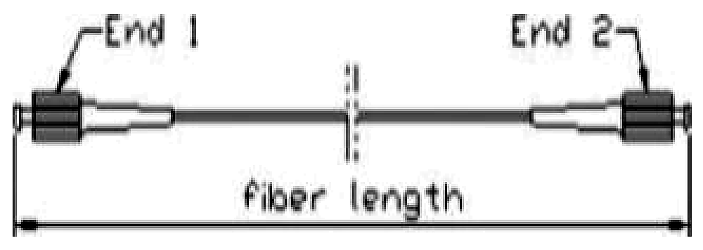 117 High Performance PM Fiber Patch Cord (Precision Keyway), Connector Types: FC/APC, FC/UPC, SC/APC, LC/UPC – KernsOptic
