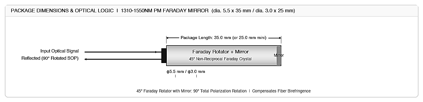 120 1310-1550nm PM Faraday Mirror (Faraday Rotating Mirror), Center Wavelength: 1550, 1480, 1310 – KernsOptic