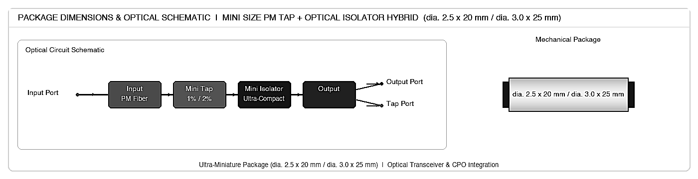 123 Mini PM Tap + Optical Isolator Hybrid, Center Wavelength: 1550, 1310 – KernsOptic