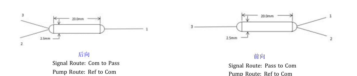 Package dimensions for 125 mini pm optical isolator plus wdm 2 in 1 hybrid