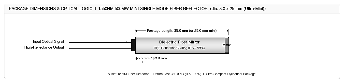 129 1550nm 500mW Mini Single Mode Fiber Reflector, Center Wavelength: 1550, 1310 – KernsOptic