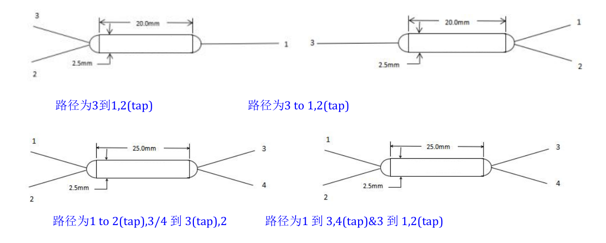 Package dimensions for 133 780 1550nm 1x2 2x2 single mode fiber coupler