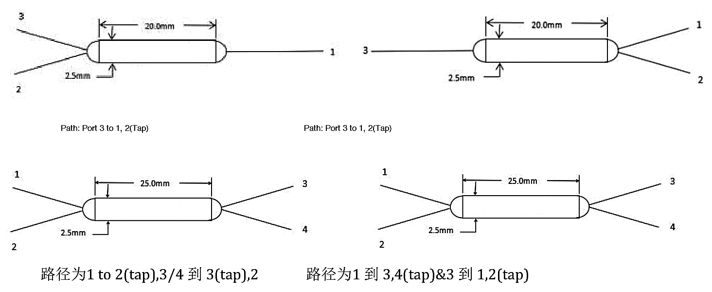 133 780-1550nm 1x2 / 2x2 Single Mode Fiber Coupler (Wideband Filter Type), Port Configuration: 1x2 / 2x2 – KernsOptic